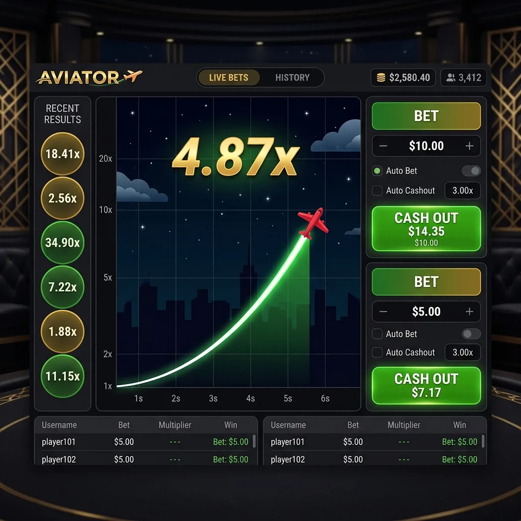 Игра Aviator — краш-игра с самолётиком